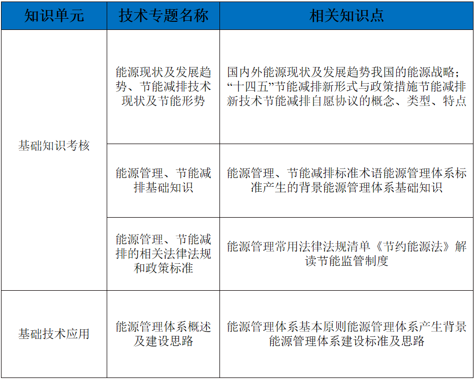 初级考试大纲1.png