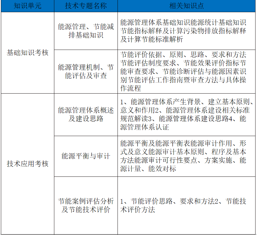 高级考核1.png