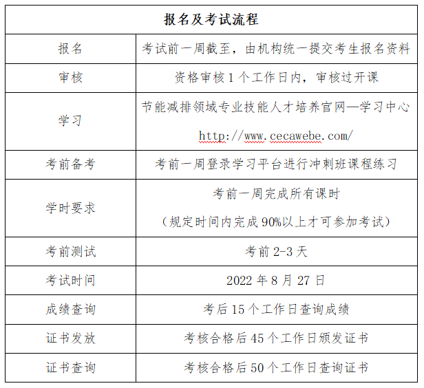 报名及考试流程1.png