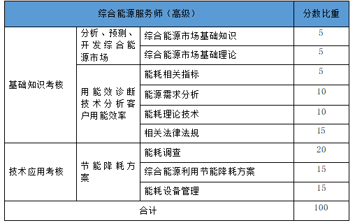 高级比重.png