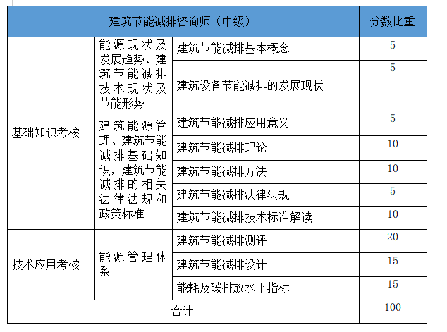 中级建筑节能比重1.png